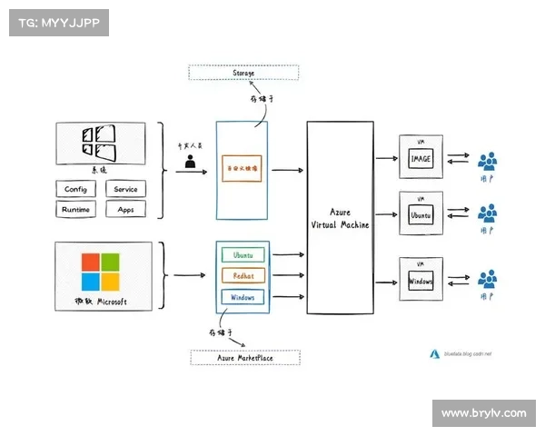 微软Azure与Cloudflare的杠杆被用来传播Latrodectus恶意软件下载器 媒体 微软Azure与Cloudflare的杠杆被用来传播Latrodectus恶意软件下载器 媒体